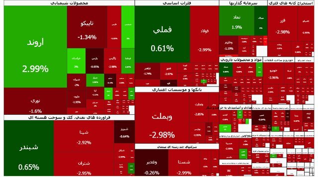 شاخص بازار بورس؛ شنبه ۲۰ دی ۱۴۰۴ شاخص بازار بورس؛ شنبه ۲۰ دی ۱۴۰۴