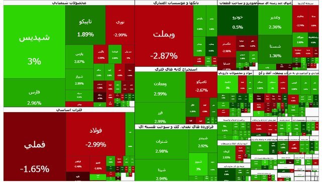 شاخص بازار بورس؛ دوشنبه ۲۹ دی ۱۴۰۴ شاخص بازار بورس؛ دوشنبه ۲۹ دی ۱۴۰۴