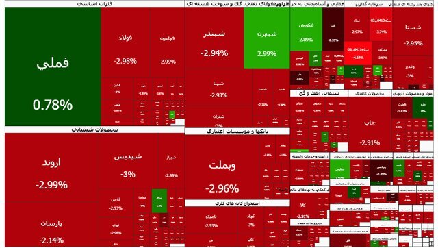 شاخص بازار بورس؛ شنبه ۱۱ بهمن ۱۴۰۴ شاخص بازار بورس؛ شنبه ۱۱ بهمن ۱۴۰۴