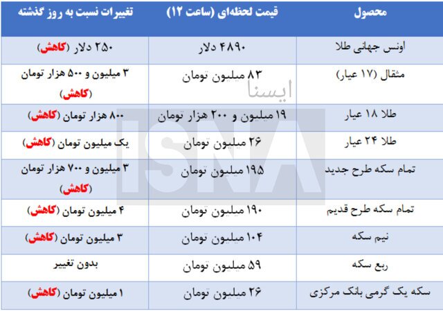 قیمت طلا و سکه | شنبه ۱۱ بهمن ۱۴۰۴