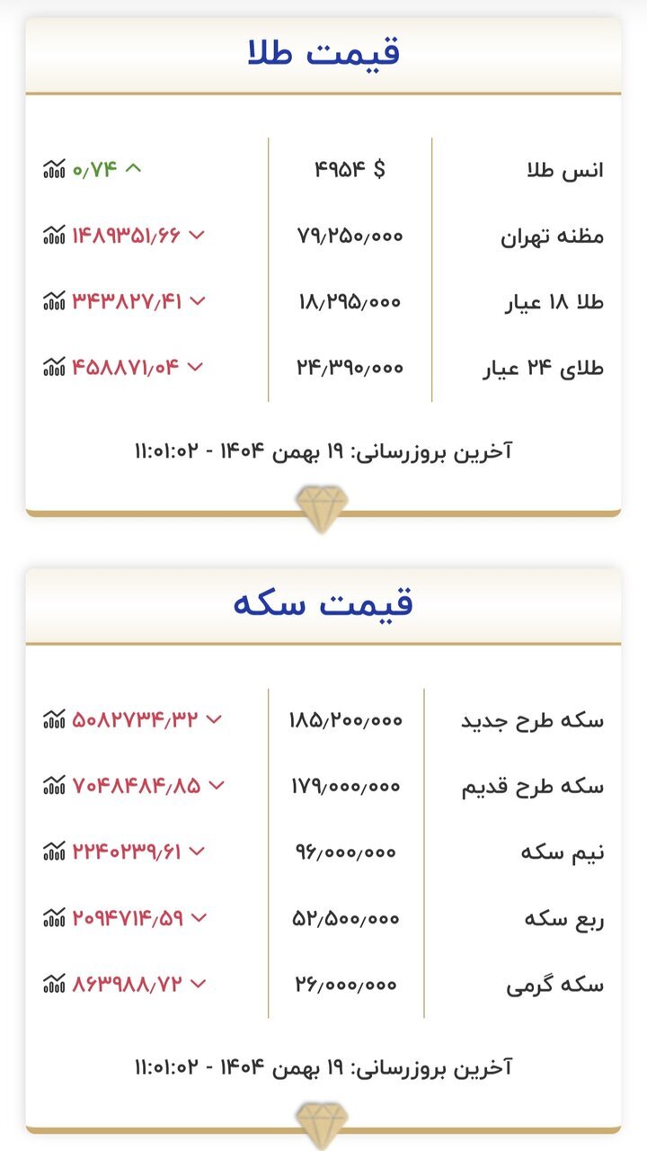 قیمت طلا و سکه | یکشنبه ۱۹ بهمن ۱۴۰۴