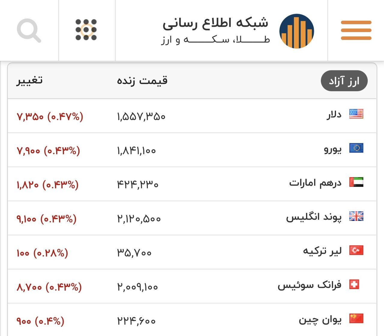 قیمت انواع ارز |  یکشنبه ۱۹ بهمن ۱۴۰۴