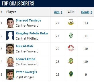 عجیب اما واقعی؛ یک پرسپولیسی، آقای گل لیگ عراق