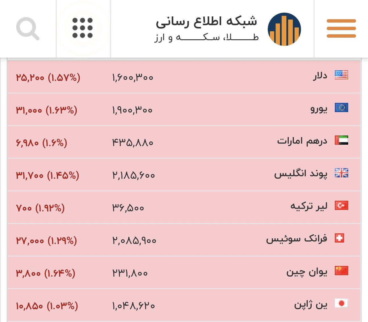 قیمت انواع ارز | شنبه ۲۵ بهمن ۱۴۰۴ قیمت انواع ارز | شنبه ۲۵ بهمن ۱۴۰۴