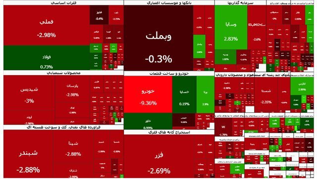 شاخص بازار بورس | شنبه ۲۵ بهمن ۱۴۰۴ شاخص بازار بورس | شنبه ۲۵ بهمن ۱۴۰۴