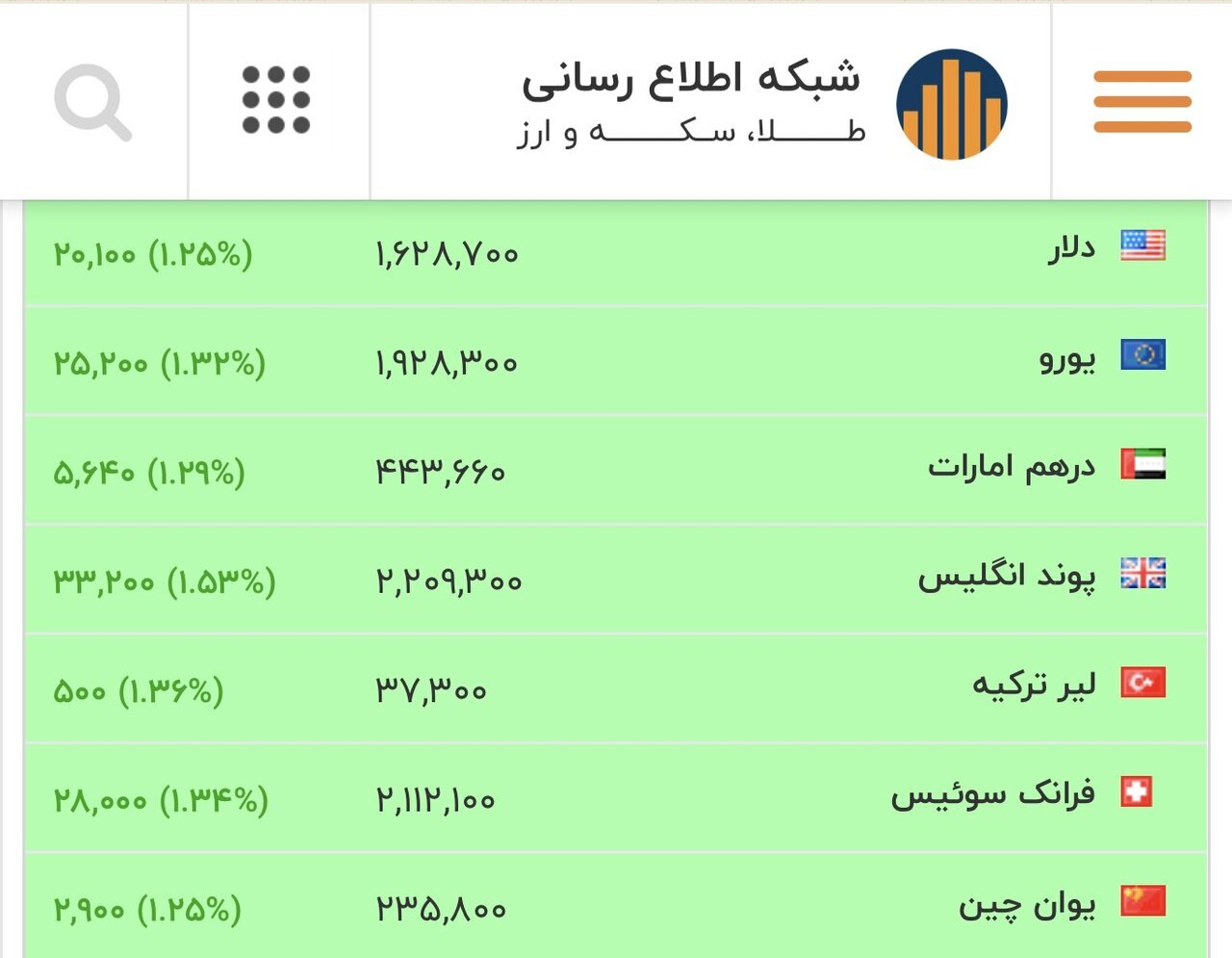 قیمت دلار و سایر ارزهای پرخریدار | چهارشنبه ۲۹ بهمن ۱۴۰۴ قیمت دلار و سایر ارزهای پرخریدار | چهارشنبه ۲۹ بهمن ۱۴۰۴