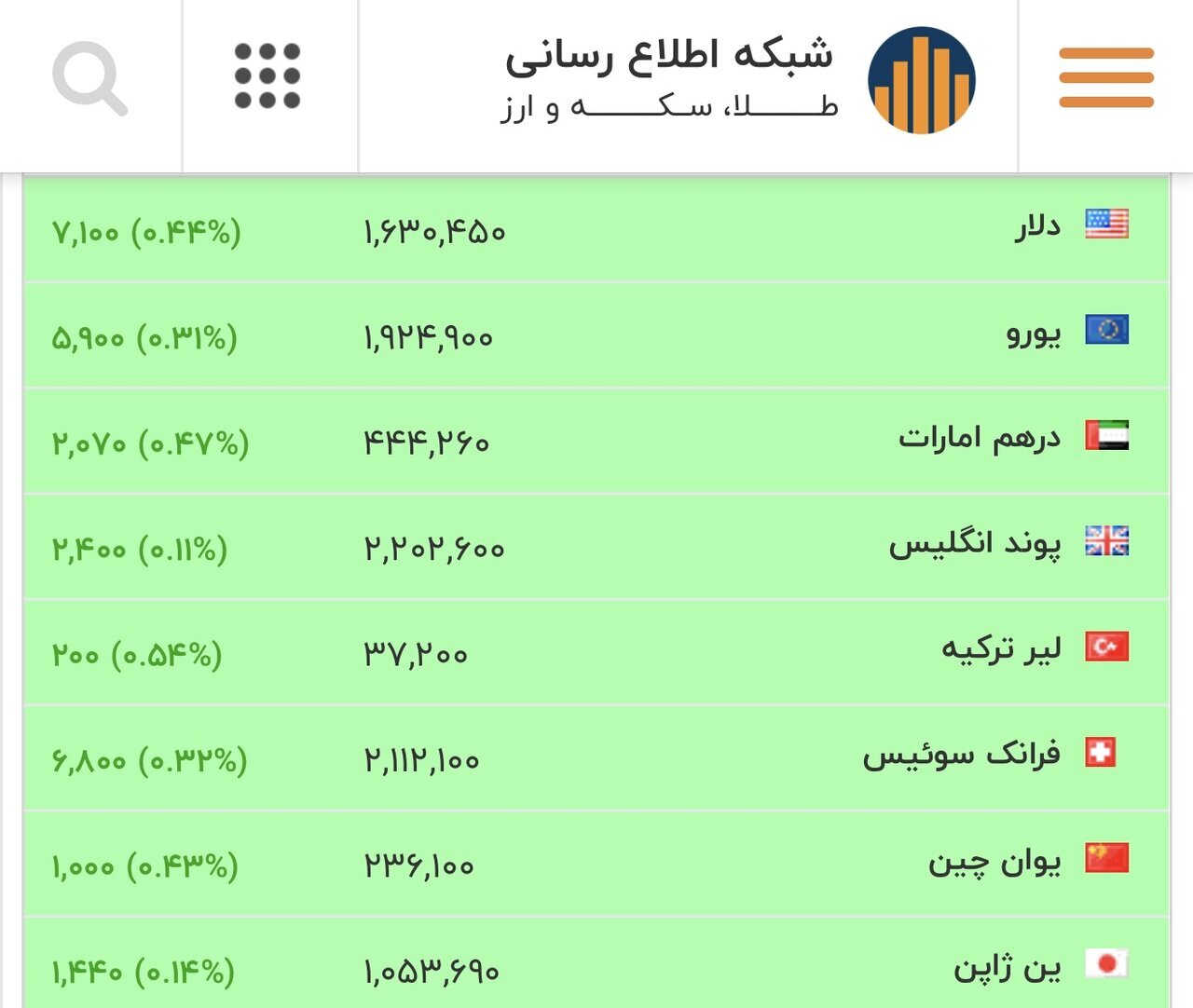 قیمت دلار و سایر ارزها | پنجنشنبه ۳۰ بهمن ۱۴۰۴ قیمت دلار و سایر ارزها | پنجنشنبه ۳۰ بهمن ۱۴۰۴