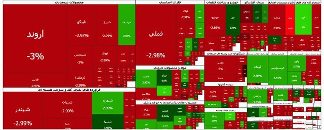 شاخص بازار بورس؛ شنبه ۴ بهمن ۱۴۰۴ شاخص بازار بورس؛ شنبه ۴ بهمن ۱۴۰۴