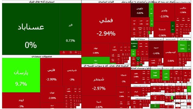 شاخص بازار بورس؛ یکشنبه ۵ بهمن ۱۴۰۴ شاخص بازار بورس؛ یکشنبه ۵ بهمن ۱۴۰۴