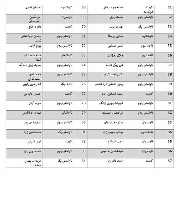 اسامی شهدا، شهدای جاویدالاثر و مجروحان ناو دنا