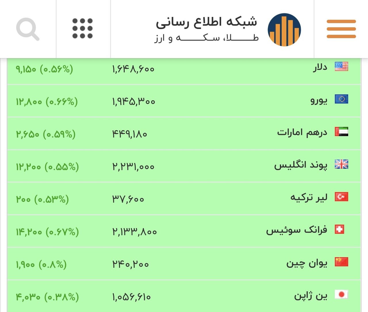 قیمت انواع ارز | چهارشنبه ۶ اسفند ۱۴۰۴ قیمت انواع ارز | چهارشنبه ۶ اسفند ۱۴۰۴