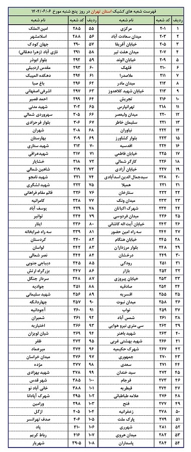 نحوه فعالیت شعبه‌های بانک پاسارگاد در استان تهران در روز پنج‌شنبه ۰۶‌شهریورماه ۱۴۰۴