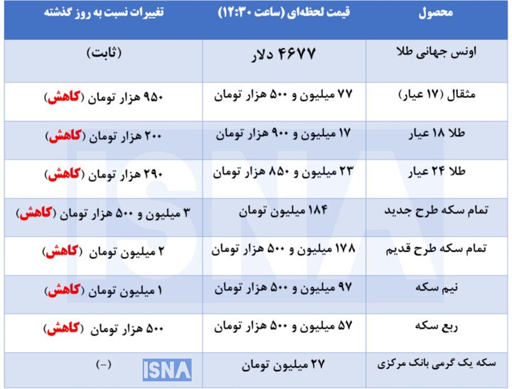 قیمت طلا و سکه؛ شنبه ۱۵ فروردین ۱۴۰۵