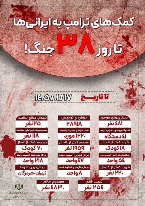 افزایش شهدای نظام سلامت در پی حملات اخیر افزایش شهدای نظام سلامت در پی حملات اخیر