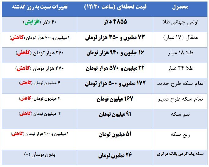 قیمت طلا و سکه؛ شنبه ۲۹ فروردین ۱۴۰۵