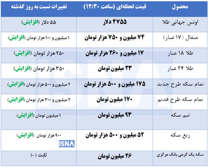 قیمت‌ سکه و طلا؛ چهارشنبه ۲ اردیبهشت ۱۴۰۵