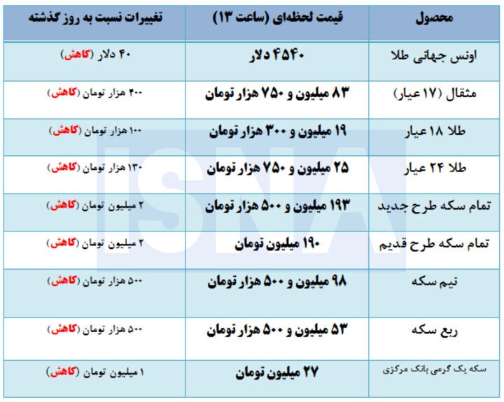 قیمت طلا و سکه؛ شنبه ۲۶ اردیبهشت ۱۴۰۵