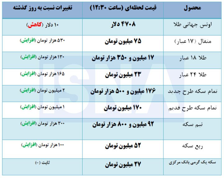 قیمت طلا و سکه؛ دوشنبه ۷ اردیبهشت ۱۴۰۵ قیمت طلا و سکه؛ دوشنبه ۷ اردیبهشت ۱۴۰۵