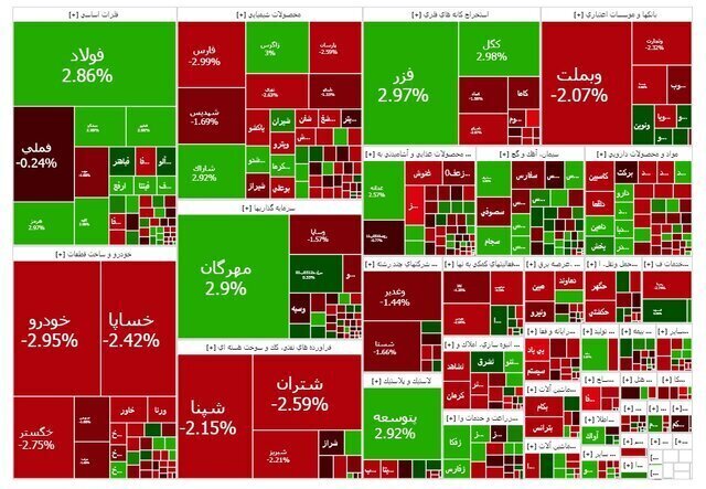 بازار بورس کی آغاز به کار میکند؟ بازار بورس کی آغاز به کار میکند؟
