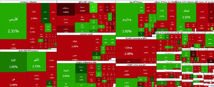 ریزش سنگین بورس در آغاز هفته؛ سقوط بیش از ۱۶۰ هزار واحدی شاخص کل