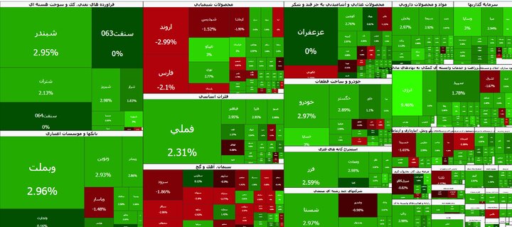 بورس تهران پس از چند روز دوباره سبزپوش شد