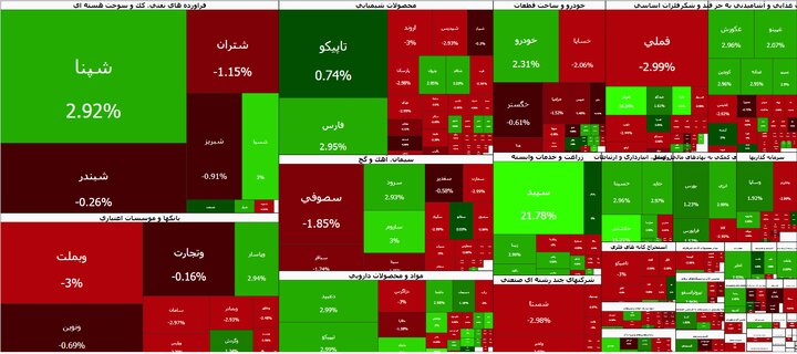 شاخص بورس ۳۴ هزار واحد ریخت شاخص بورس ۳۴ هزار واحد ریخت
