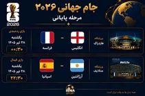 برنامه و ساعت فینال و رده‌بندی جام جهانی ۲۰۲۶