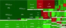 بورس در دومین روز بازگشایی هم سبزپوش شد