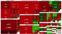 شاخص بازار بورس | یکشنبه ۳ اسفند ۱۴۰۴