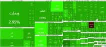 تابلوی بورس تمام سبز شد؛ شنبه ۹ خرداد ۱۴۰۵