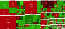 تداوم صعود بورس تهران؛ رشد بیش از ۱۸ هزار واحدی شاخص کل و تقویت شاخص هم‌وزن