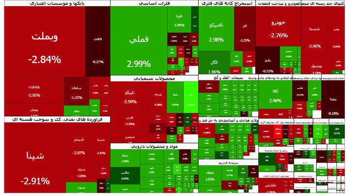 شاخص بازار بورس؛ سهشنبه ۲۳ تیر ۱۴۰۵ شاخص بازار بورس؛ سهشنبه ۲۳ تیر ۱۴۰۵