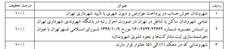 مخالفت اعضای شورای شهر تهران با ۳ بند از طرح بلیت رایگان مترو و اتوبوس برای شهروندان مخالفت اعضای شورای شهر تهران با ۳ بند از طرح بلیت رایگان مترو و اتوبوس برای شهروندان