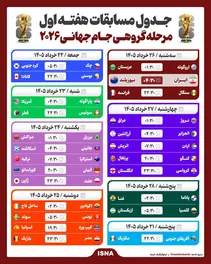 جدول مسابقات هفته اول مرحله گروهی جام جهانی ۲۰۲۶ را ببینید