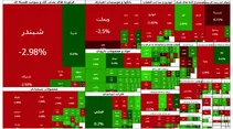 بورس برای هفتمین روز متوالی منفی ماند