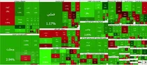 بورس بعد از دو روز دوباره صعودی شد