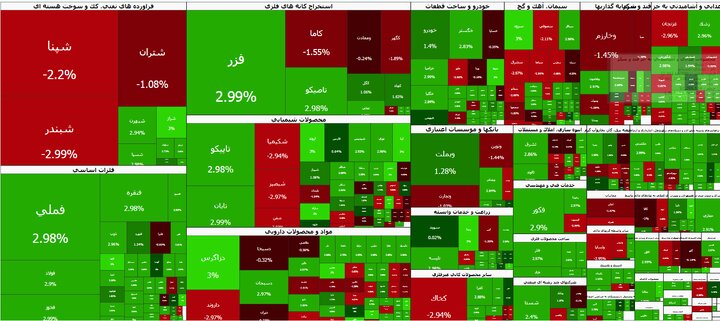 بازگشت بورس تهران به روند صعودی؛ شاخص کل در یک قدمی کانال ۸ میلیون واحد بازگشت بورس تهران به روند صعودی؛ شاخص کل در یک قدمی کانال ۸ میلیون واحد