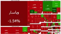 شاخص بازار بورس | یکشنبه ۲۶ بهمن ۱۴۰۴