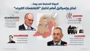 آغاز دور جدید مذاکرات لبنان و اسرائیل در رم