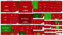 بورس کانال ۳.۸ میلیون واحد را از دست داد