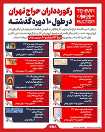 اینفوگرافیک | رکوردداران حراج تهران را بشناسید