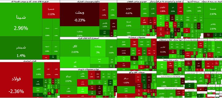 رشد بیش از ۸۲ هزار واحدی شاخص بورس رشد بیش از ۸۲ هزار واحدی شاخص بورس