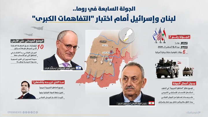 آغاز دور جدید مذاکرات لبنان و اسرائیل در رم آغاز دور جدید مذاکرات لبنان و اسرائیل در رم