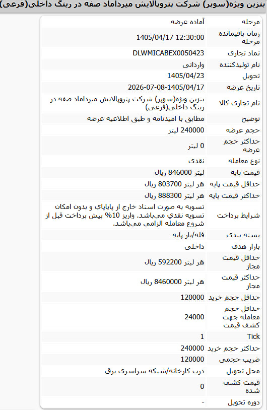 بنزین سوپر در مرز ۸۵ هزار تومان بنزین سوپر در مرز ۸۵ هزار تومان