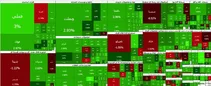 معاملات در بازار بورس ۴۲ همت شد