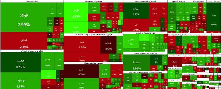 بازار بورس همچنان در مسیر صعودی | شاخص کل نزدیک به ۵۰ هزار واحد رشد کرد بازار بورس همچنان در مسیر صعودی | شاخص کل نزدیک به ۵۰ هزار واحد رشد کرد