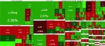 بورس با رشد بیش از ۱۱۹ هزار واحدی وارد ابرکانال پنج میلیون واحدی شد
