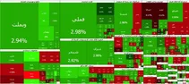 بورس به روند صعودی خود ادامه داد