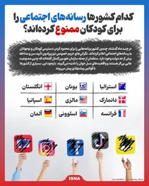 اینفوگرافیک | کدام کشورها رسانه‌های اجتماعی را برای کودکان ممنوع کرده‌اند؟