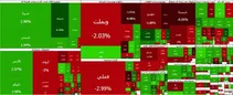 بورس برای دومین روز پیاپی قرمز شد | شاخص کل بیش از ۵۳ هزار واحد افت کرد